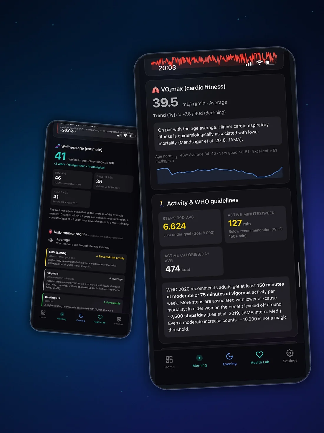 CogniTrack Pro daily context screen connecting routine, sleep, activity and cognition
