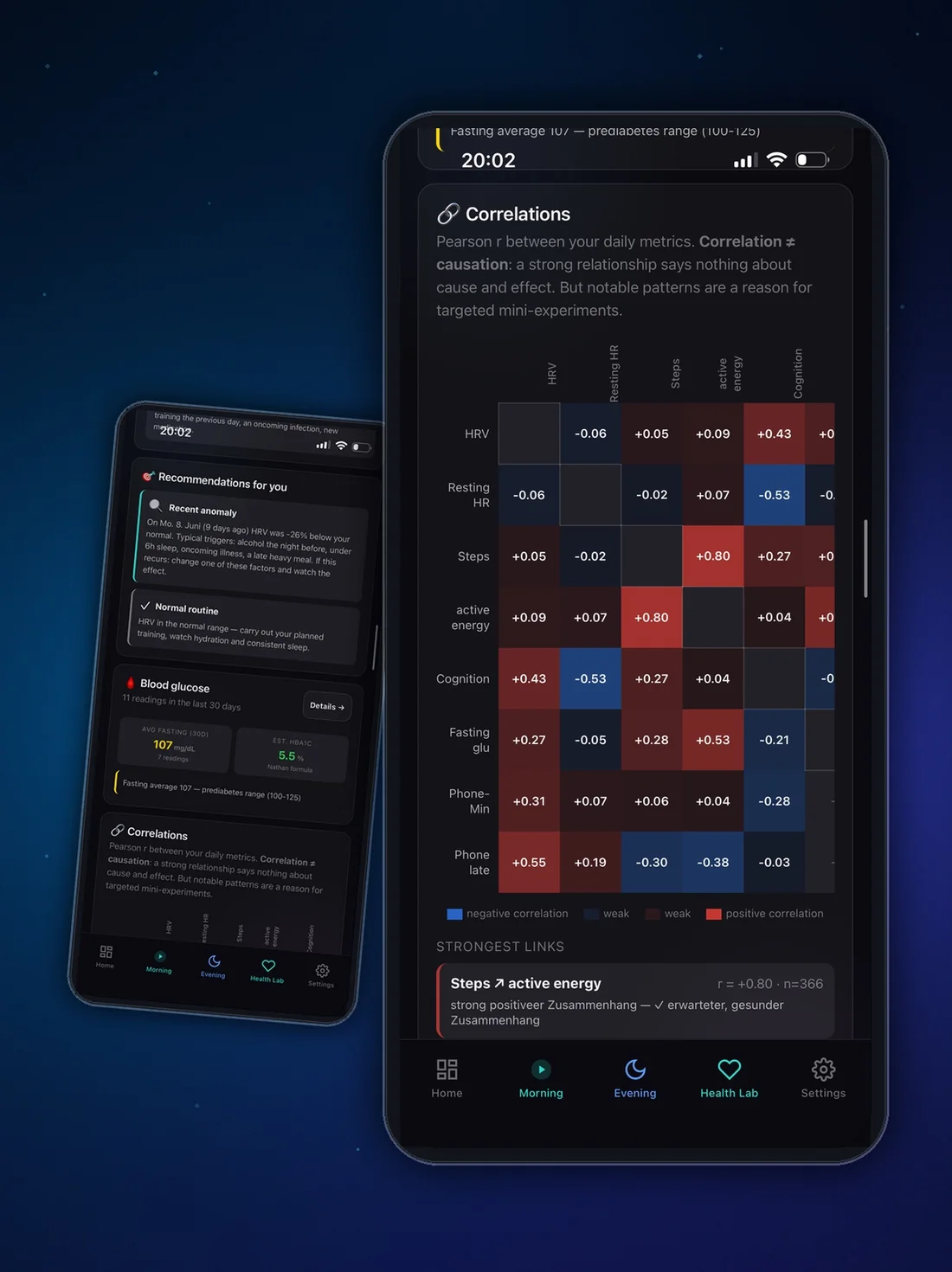 CogniTrack Pro correlations view linking phone use and HRV over time