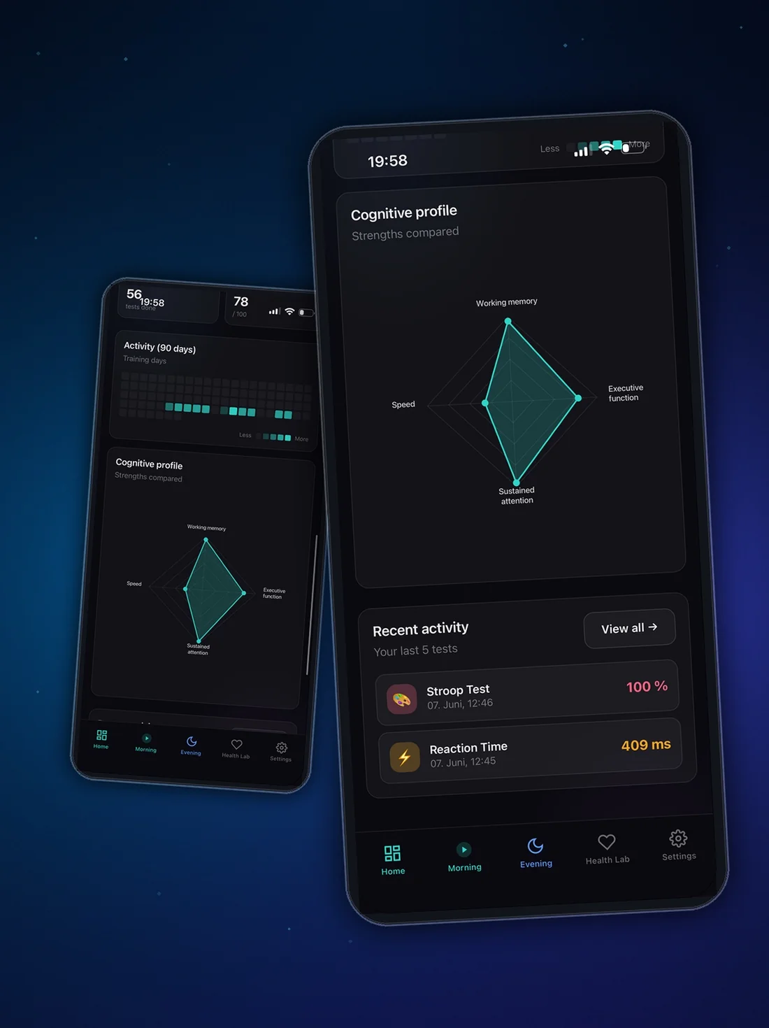 CogniTrack Pro cognitive profile radar across working memory, executive function, sustained attention and speed